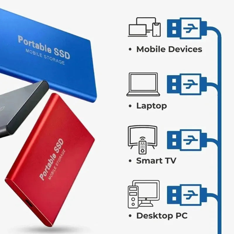 128GB Ultra Fast External SSD – Gaming, Travel