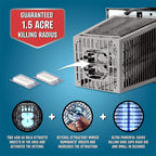 Flowtron Electric Bug Zapper 80W – Outdoor Pest Control, Garden Protection