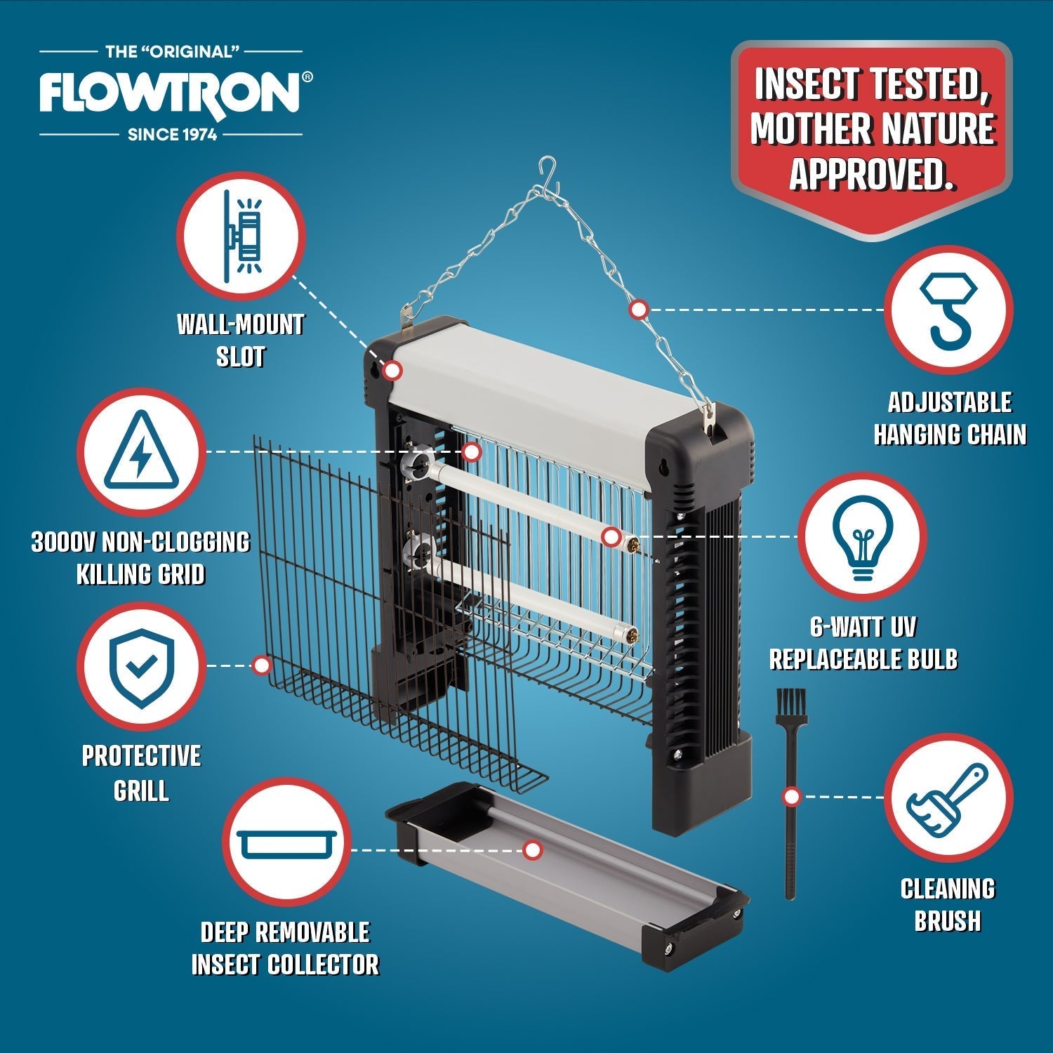 Electric Mosquito Net for Indoor Use – Home, Travel
