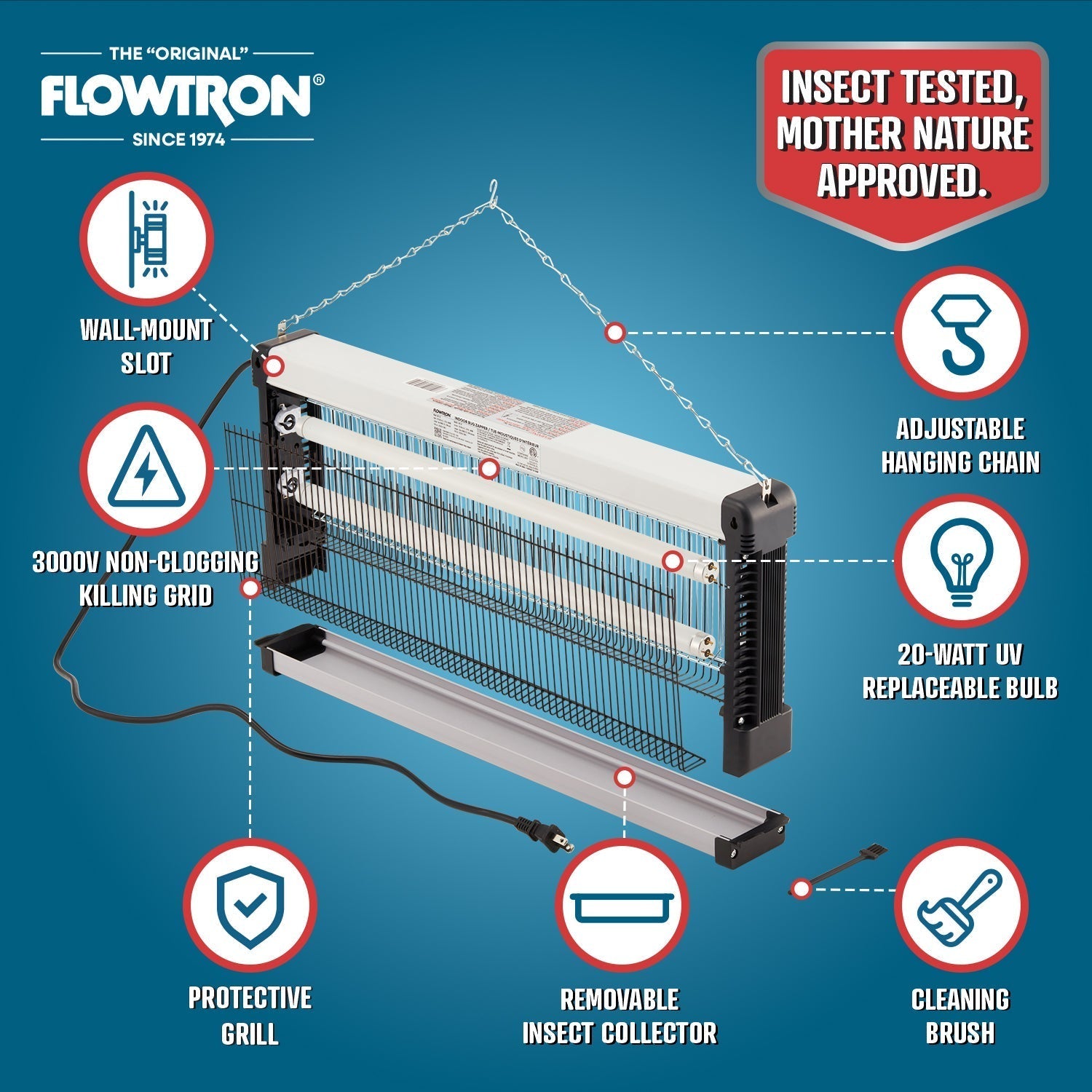 Electric Mosquito Net for Indoor Use – Home, Travel