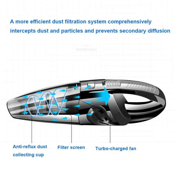 High-Power Cordless Cyclone Vacuum with Cyclone Suction – Home Cleaning, Pet Hair Removal