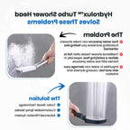 High Pressure Shower Head with Turbo Boost Technology – Home Spa, Daily Refresh