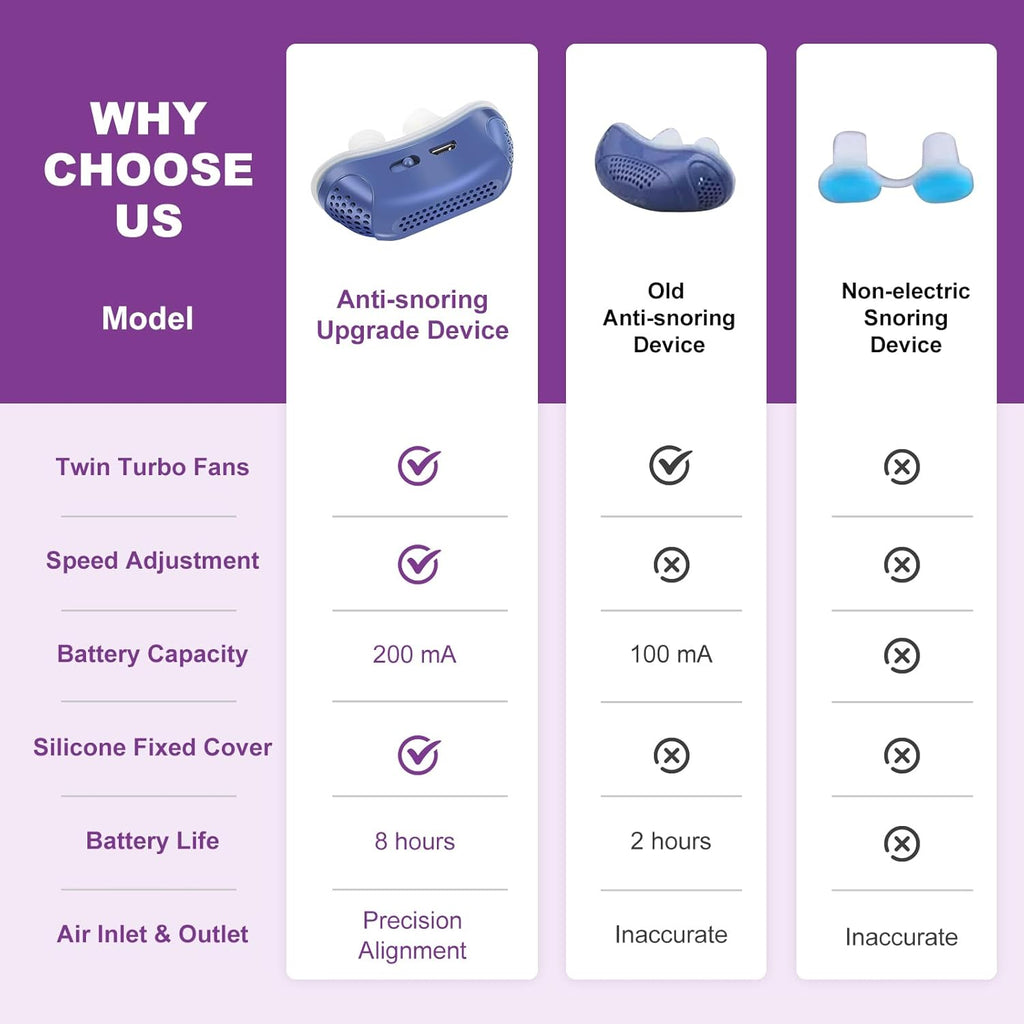 Micro CPAP Sleep Apnea Machine – Portable Travel Use, Anti Snoring Solution – Sleep, Travel