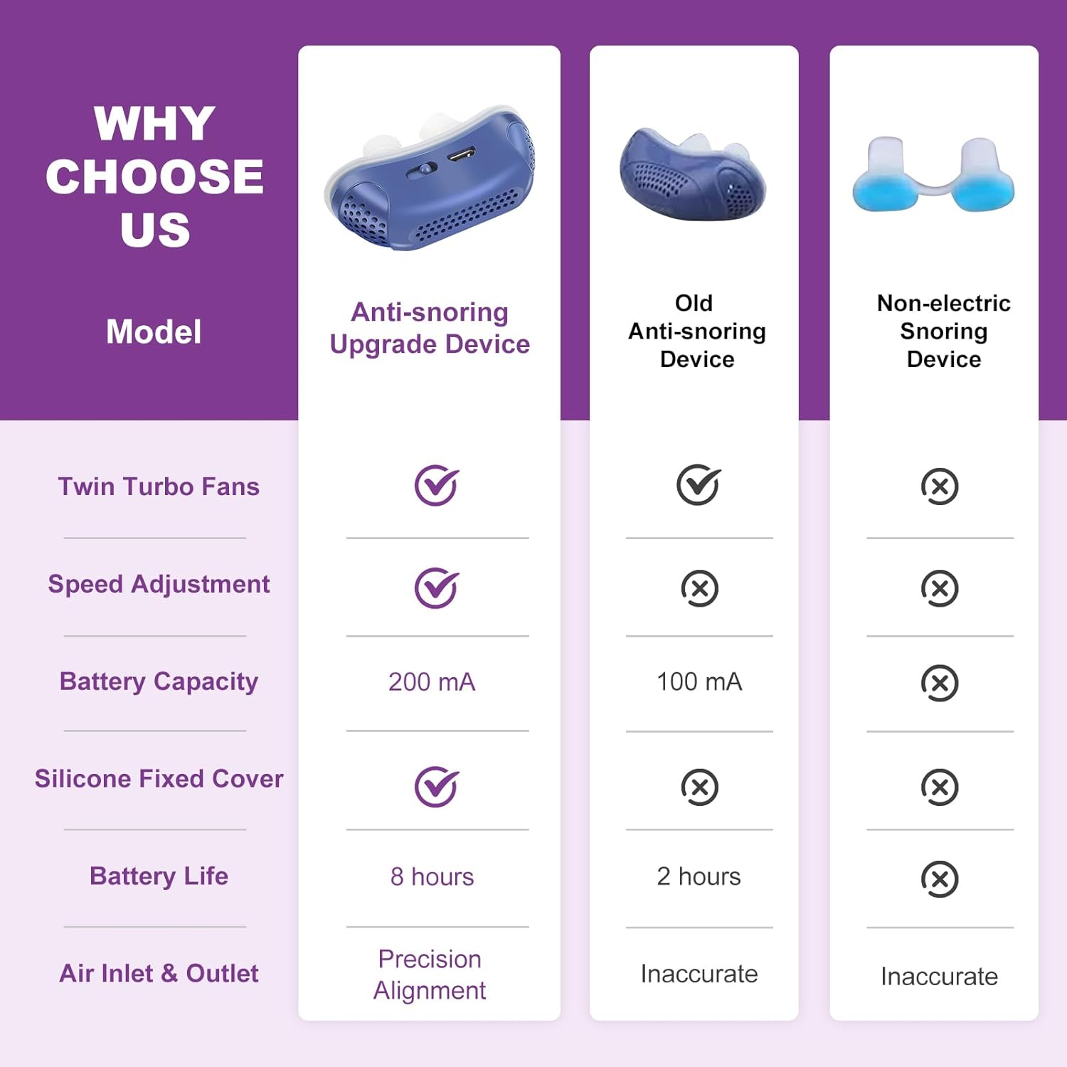 Micro CPAP Sleep Apnea Machine – Portable Travel Use, Anti Snoring Solution – Sleep, Travel