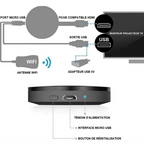 Multimedia TV Stick – Streaming, Home Entertainment