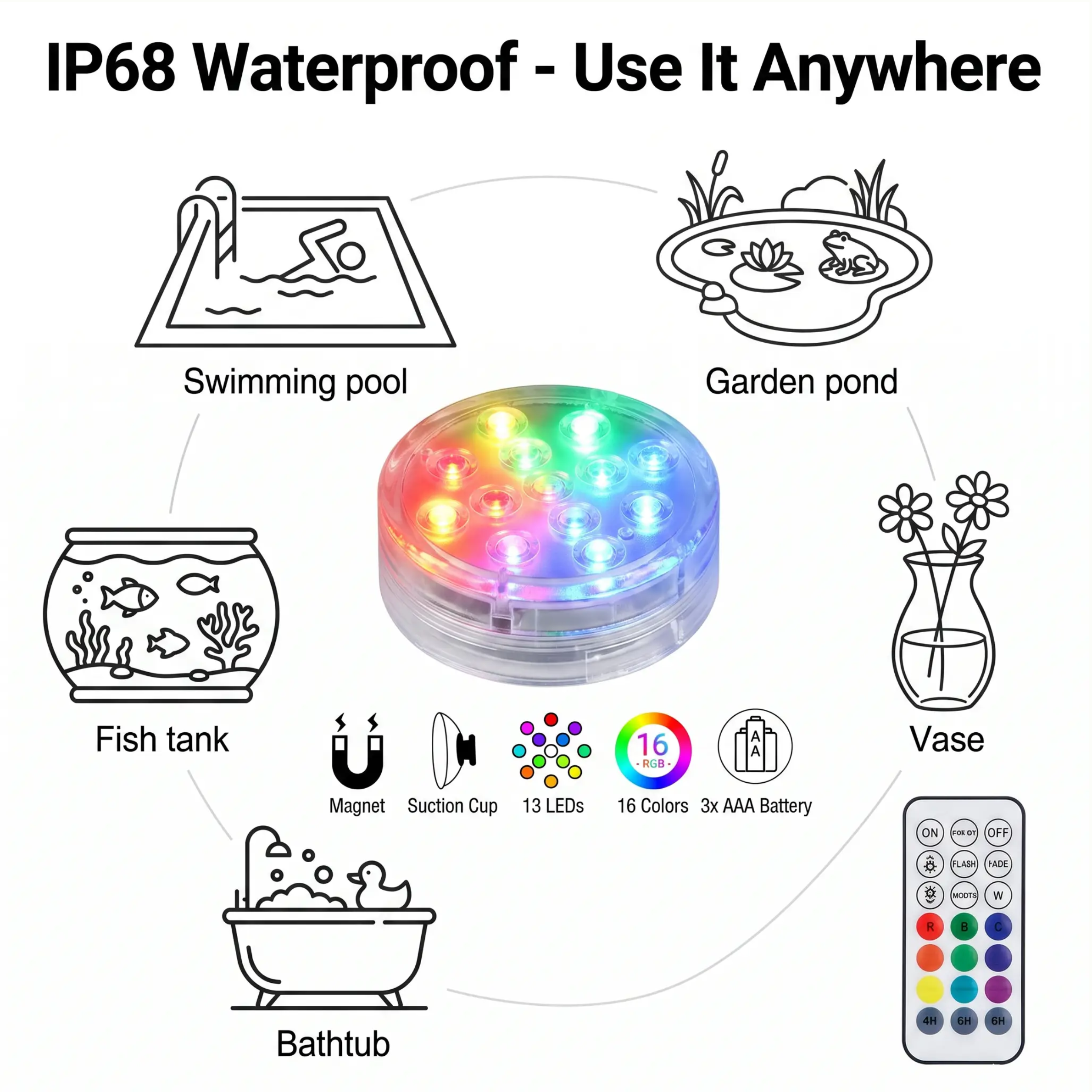 Remote Control LED Light | Waterproof Magnet Suction – Home, Camping